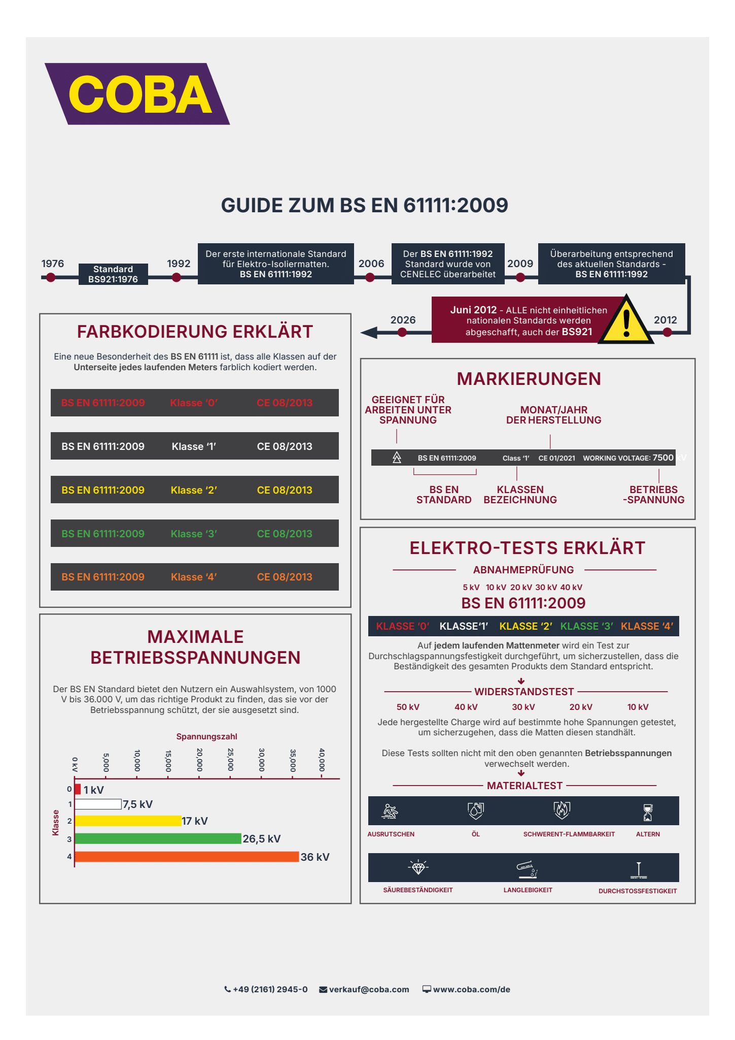 COBASwitch Infographic