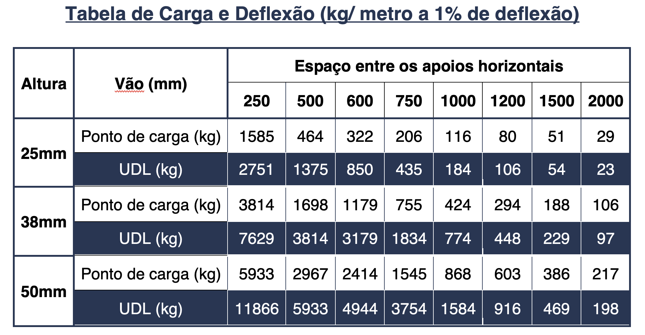PT- GRP Load and defliction Table
