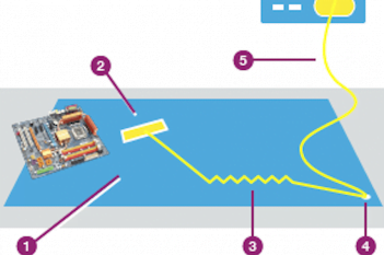 esd matting guide
