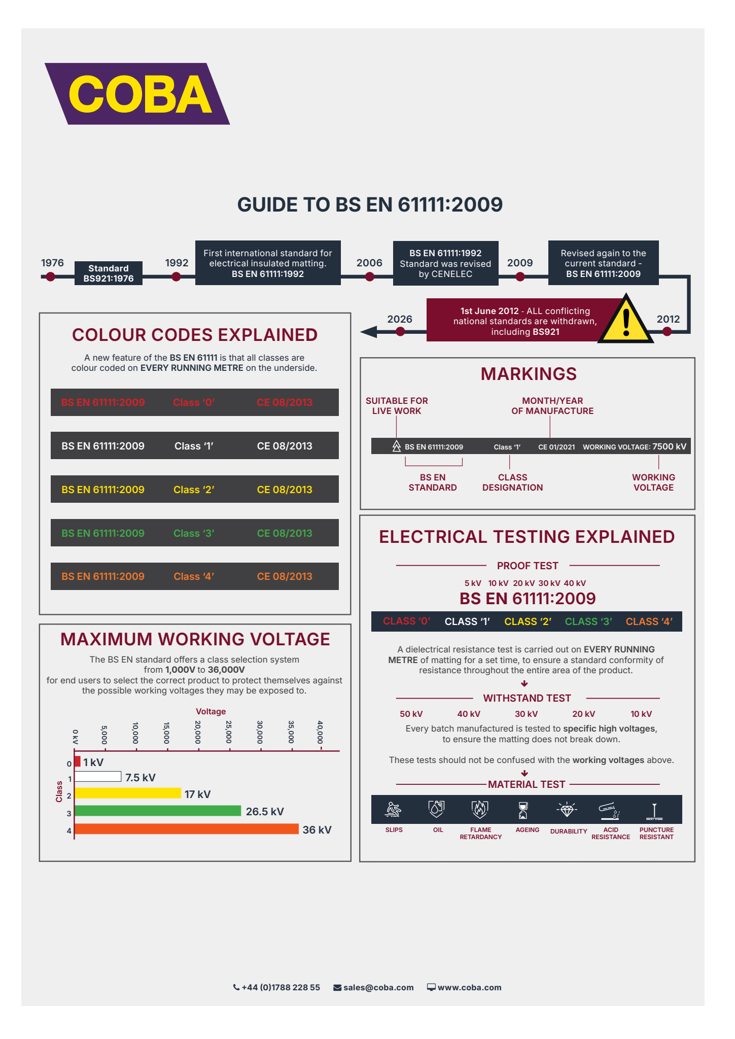 COBASwitch Infographic