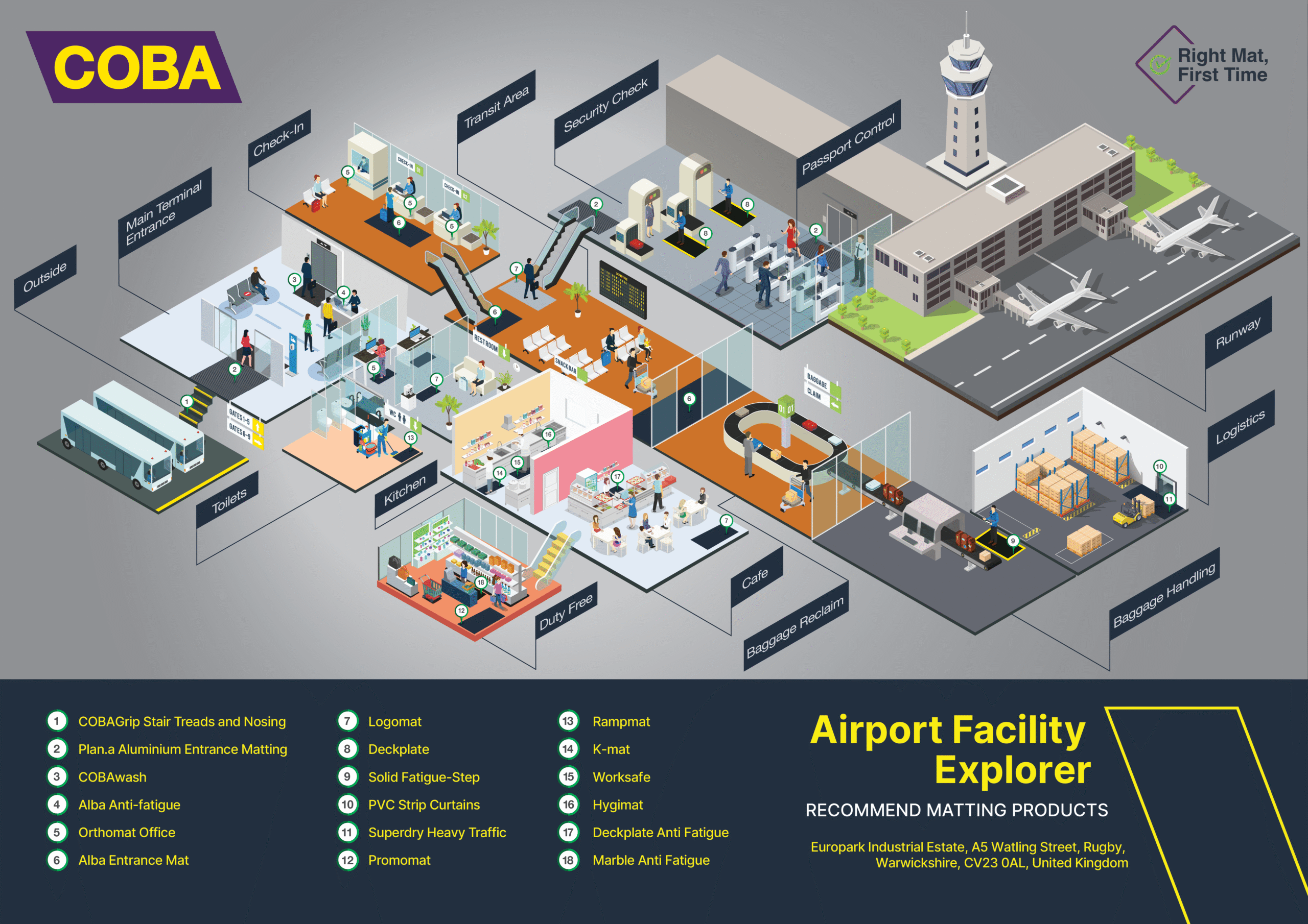 Airport Facility Explorer
